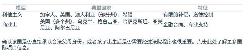 商业代孕1.jpg
