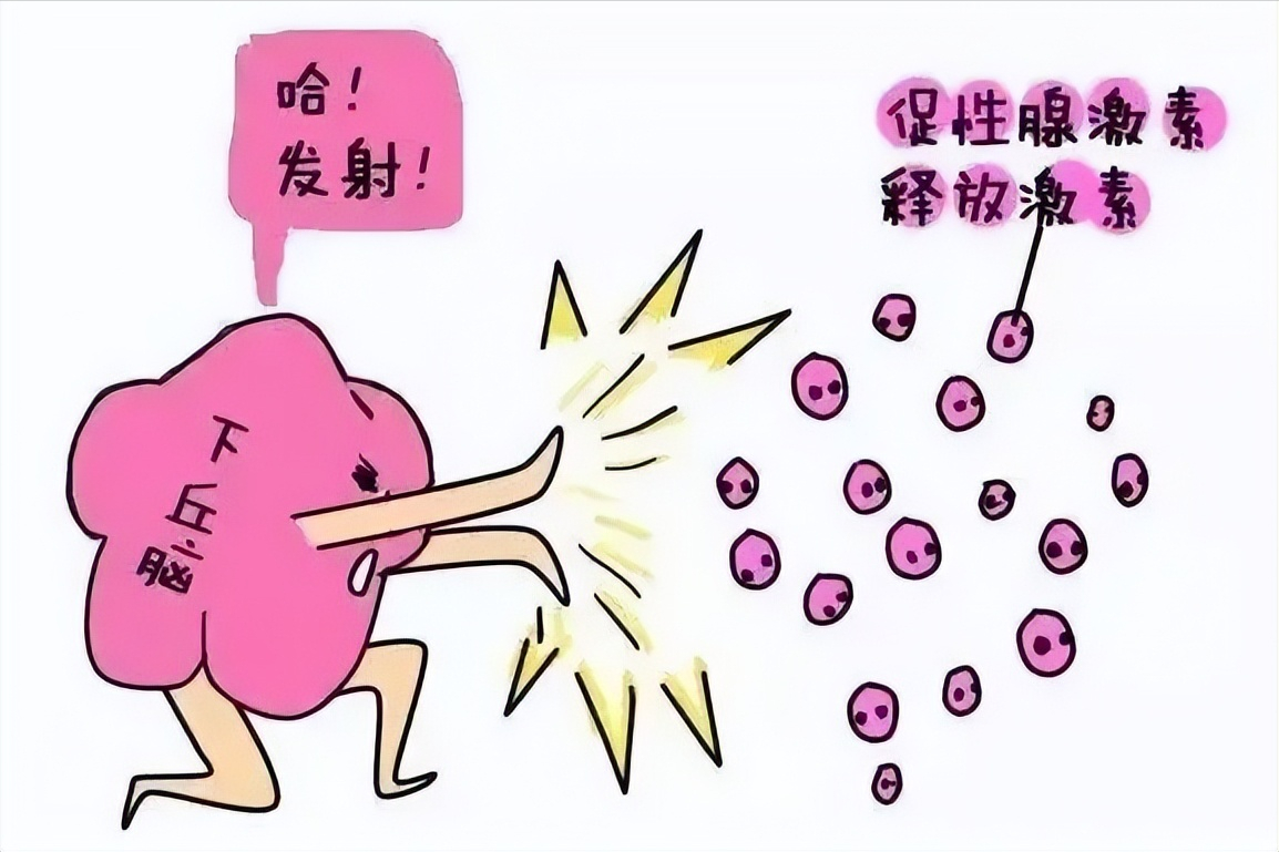 促排卵