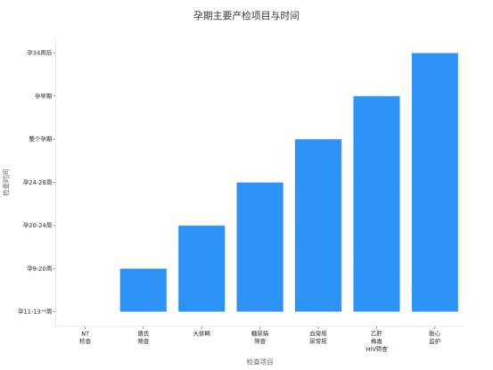 代孕妈妈怀孕期间如何管理？